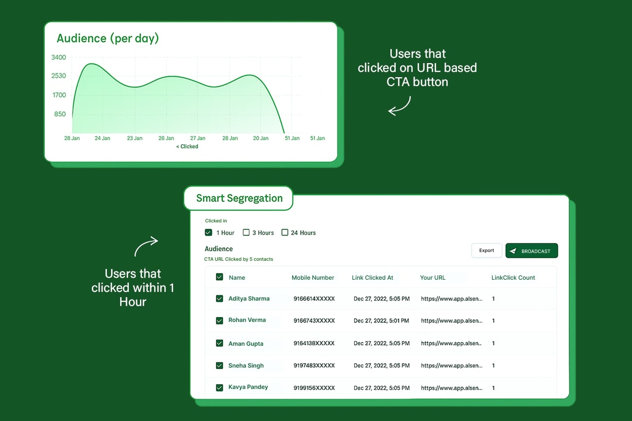 WhatsApp marketing automation tool